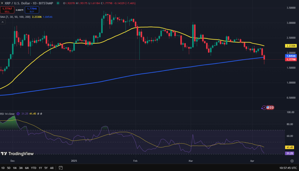 XRP koers grafiek