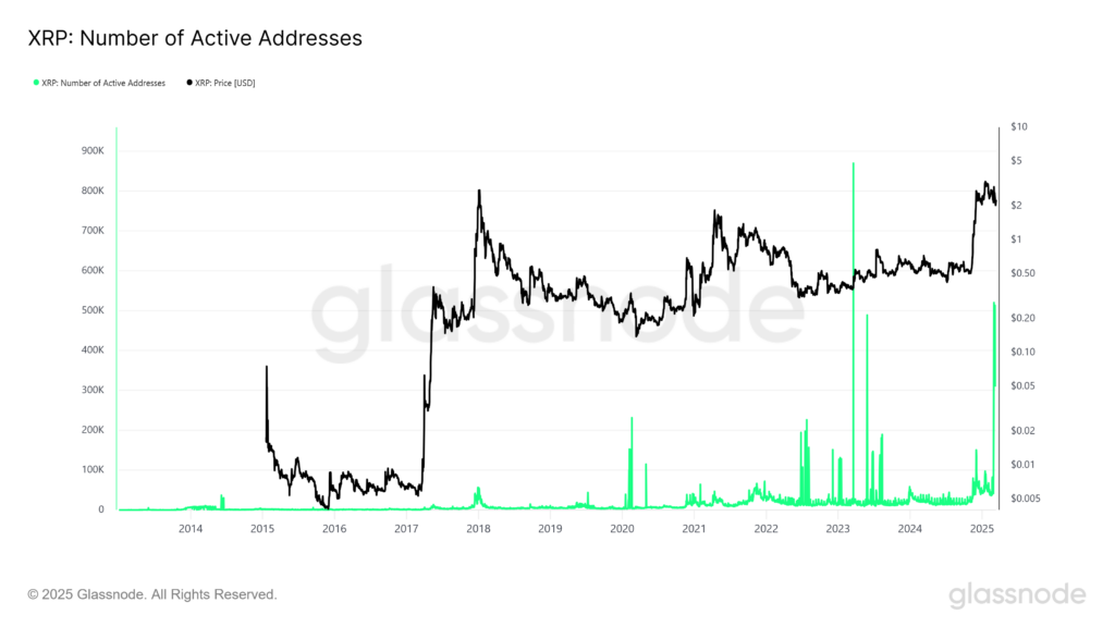Source: Glassnode