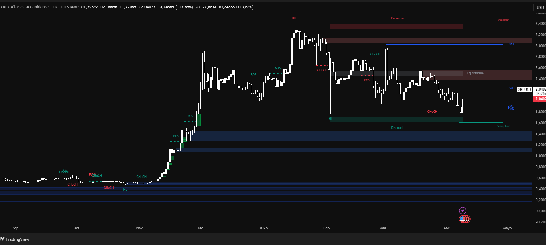 Source: TradingView