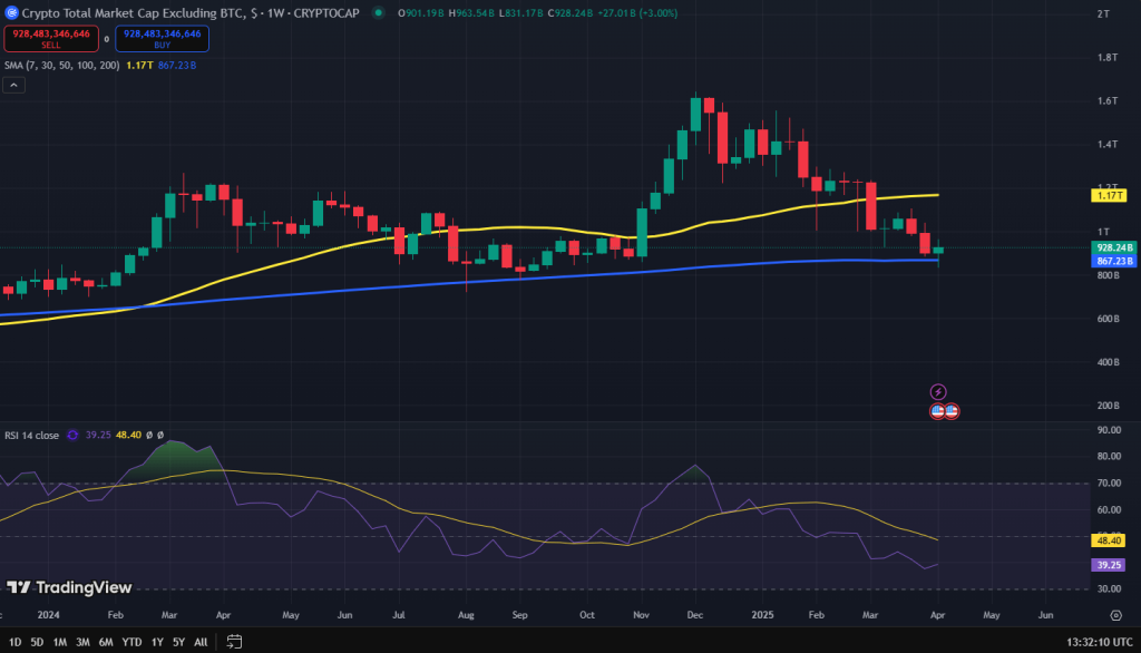 Altcoin market cap