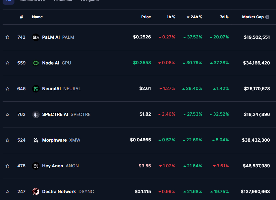 AI crypto
