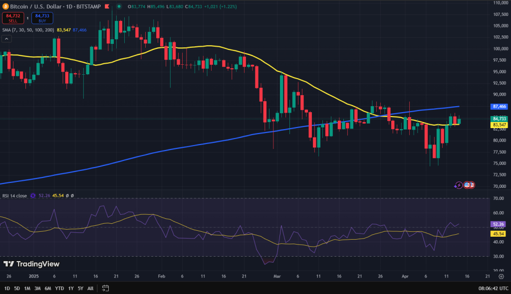 Bitcoin koers grafiek