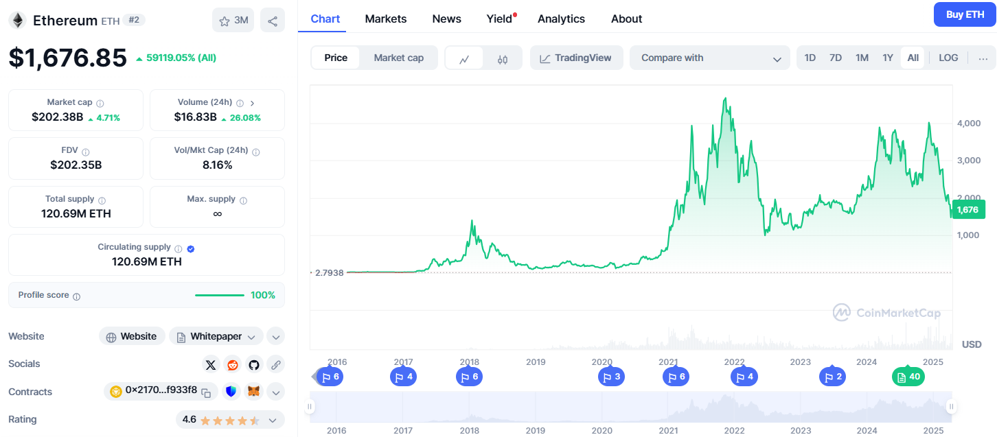 Ethereum - cryptomunt met toekomst potentie voor investeringen