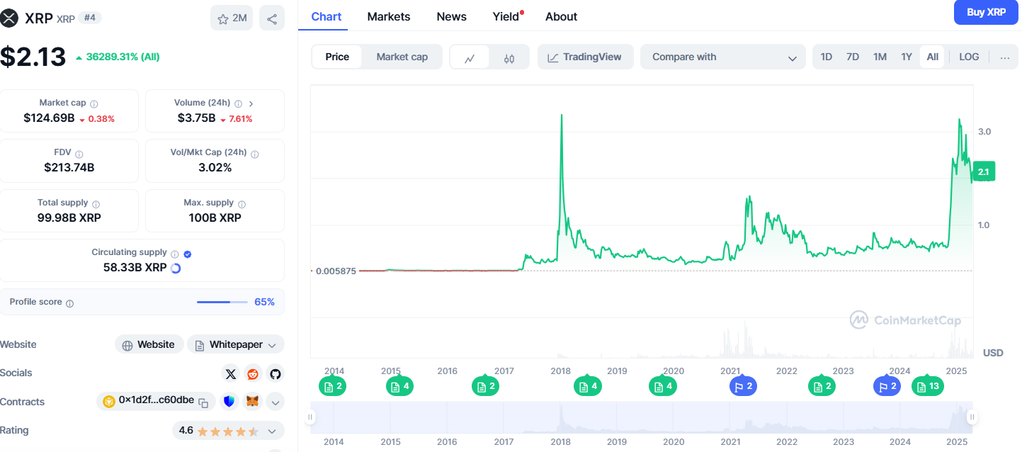 Welke kleine crypto heeft meest potentie in 2025