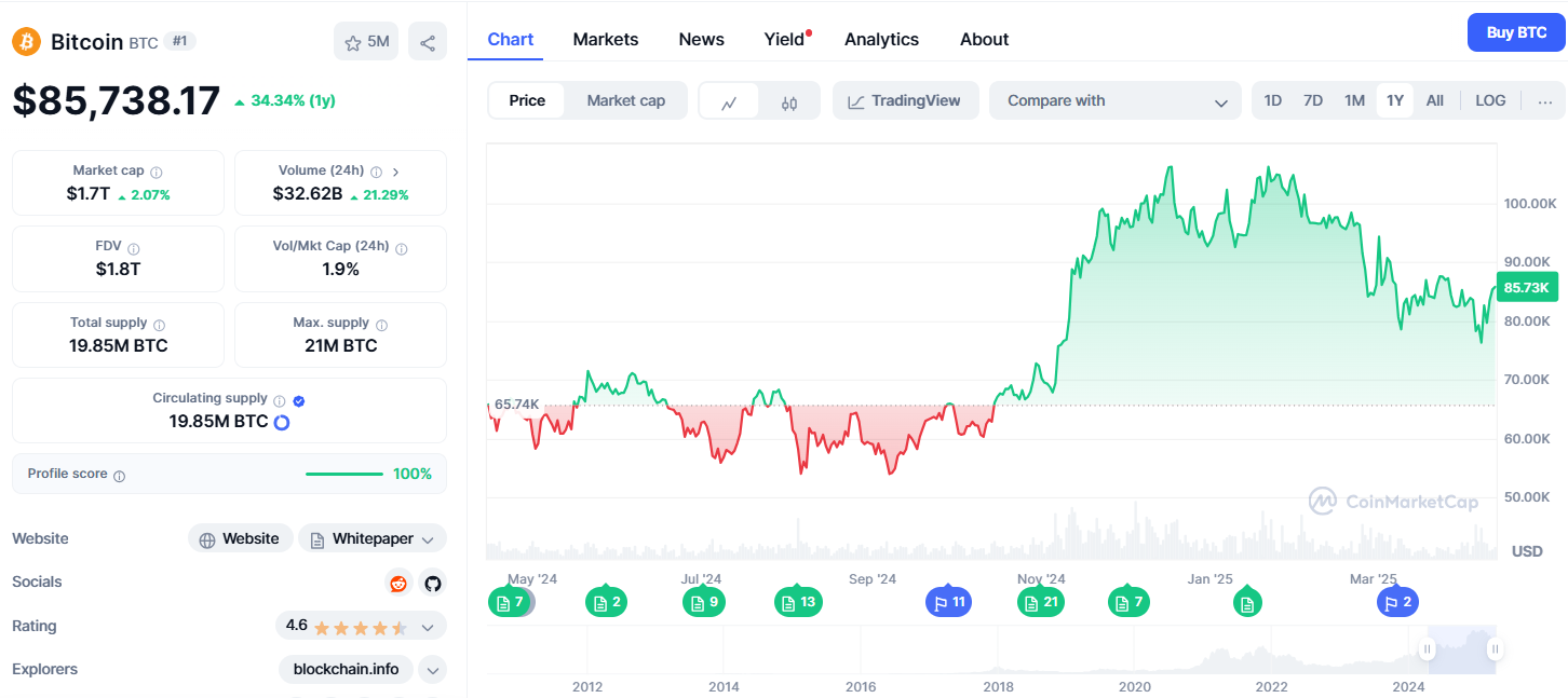 Rijk worden met Bitcoin in 2025