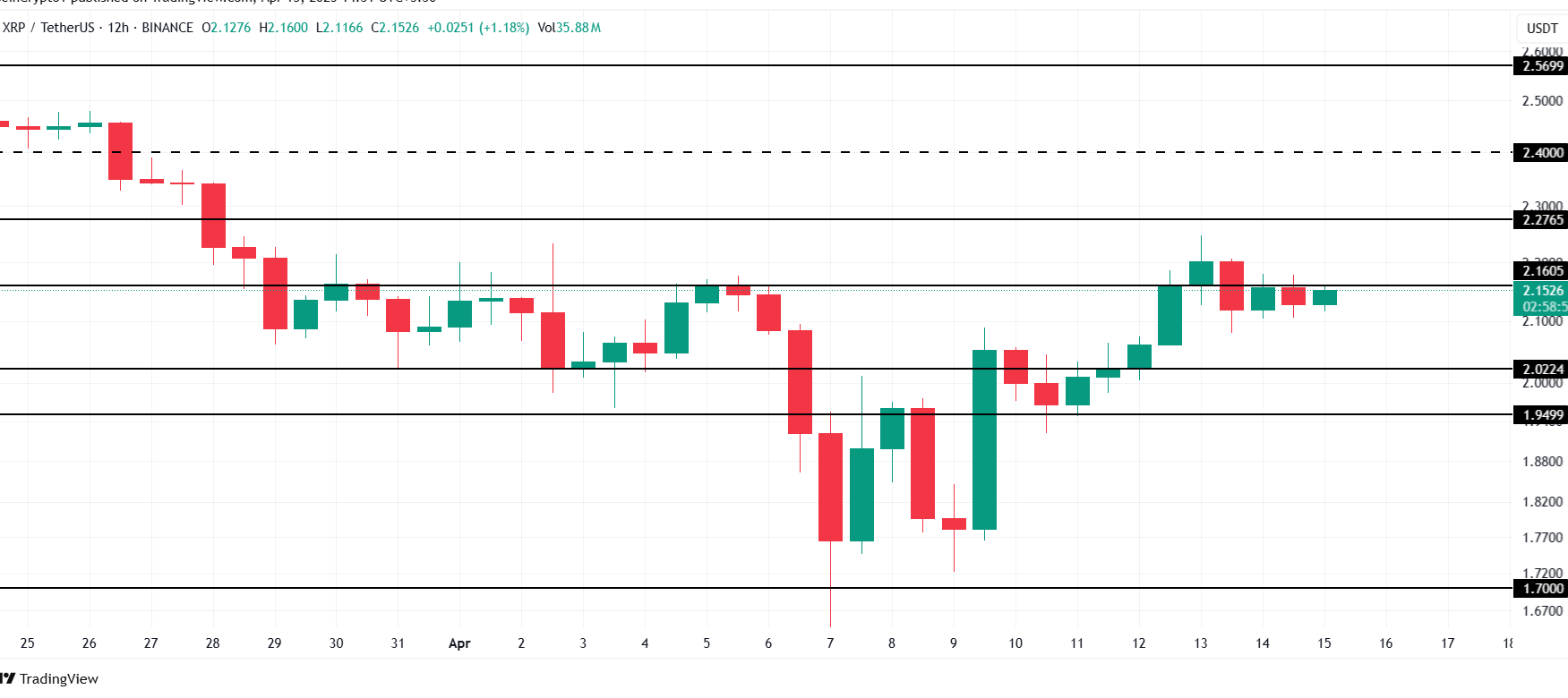 XRP Price Analysis. Source: TradingView