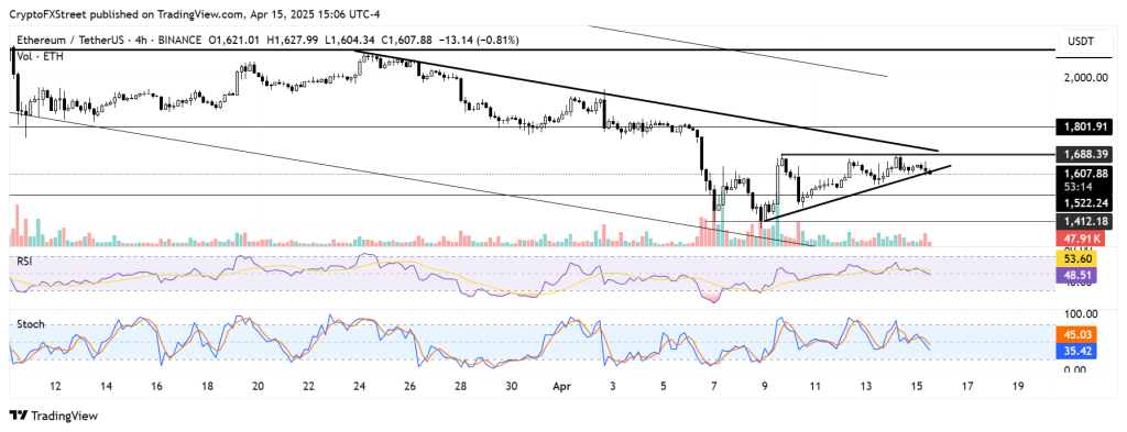 Ethereum koers