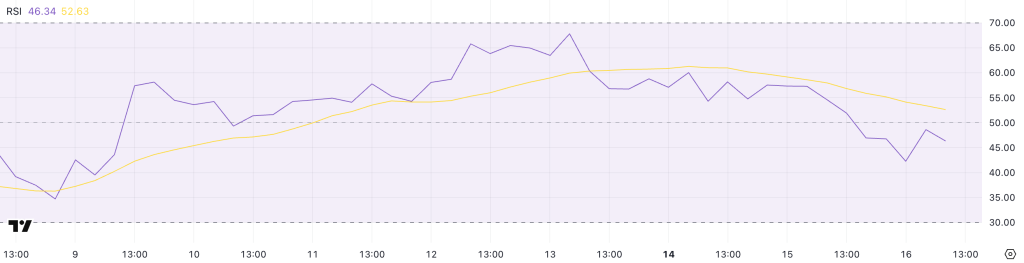 XRP RSI. Source: TradingView
