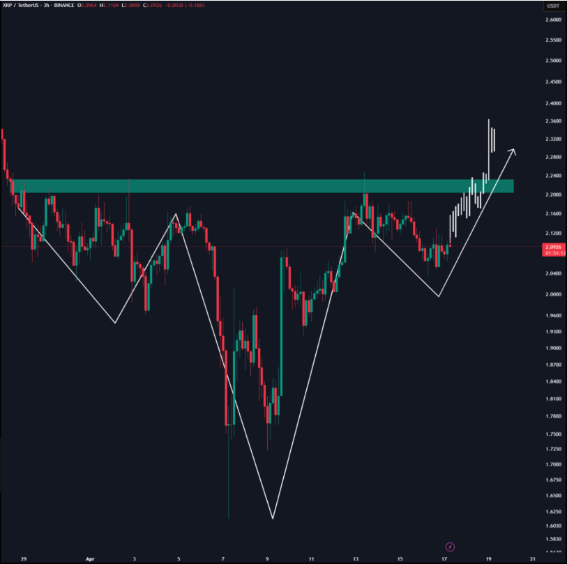 Ripple koers inverse head and shoulderd