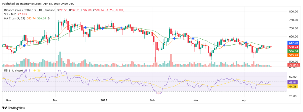 Binance coin koers