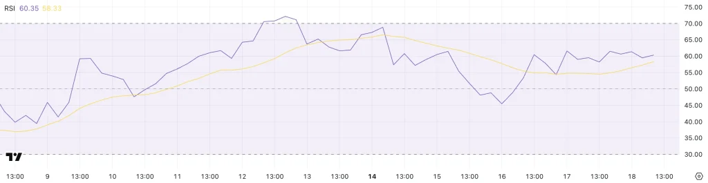 SOL RSI. Source: TradingView