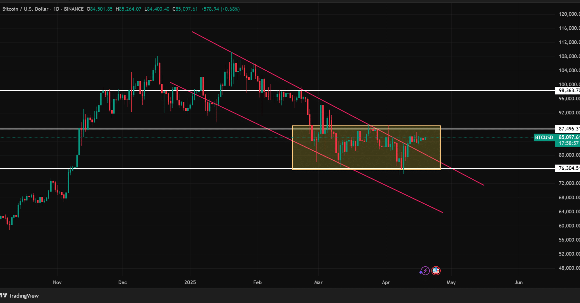 Source: TradingView
