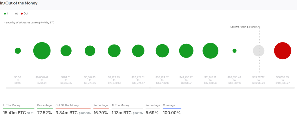Source: IntoTheBlock