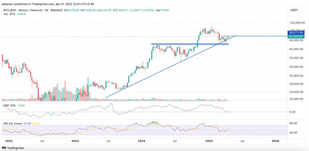 Bitcoin koers