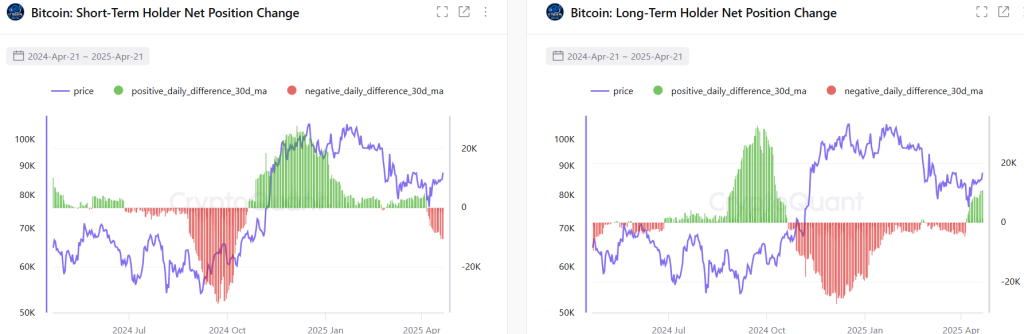 BTC LTH vs STH Net Position Change. Source: CryptoQuant