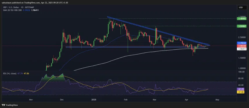XRP koers