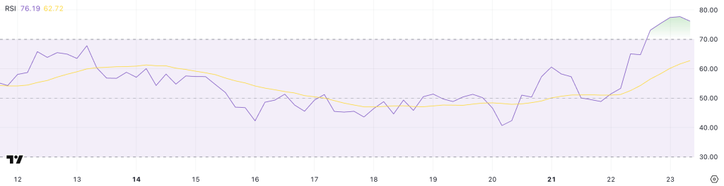 XRP RSI. Source: TradingView