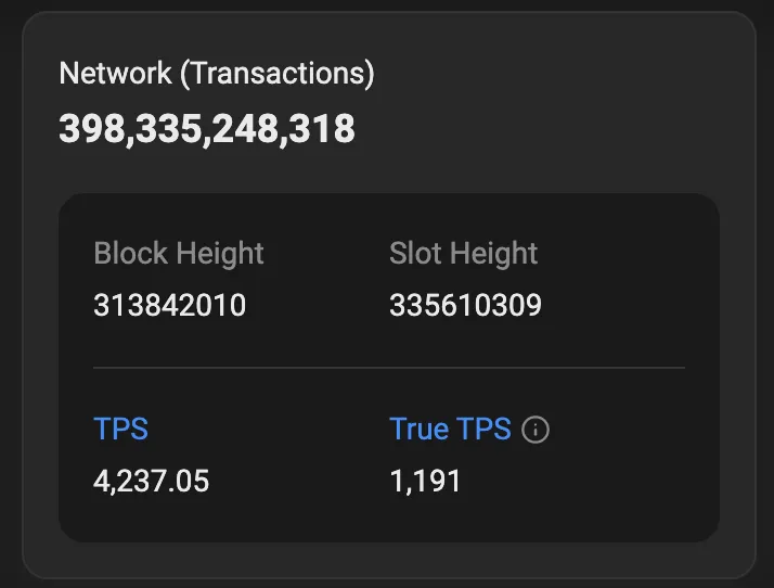 Solana Transactions Data. Source: Solscan
