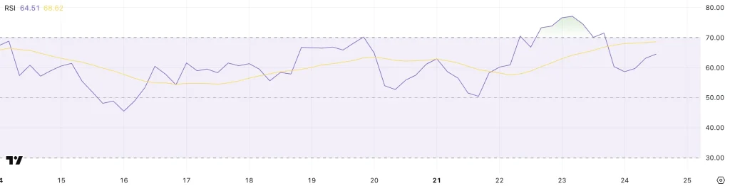 SOL RSI. Source: TradingView