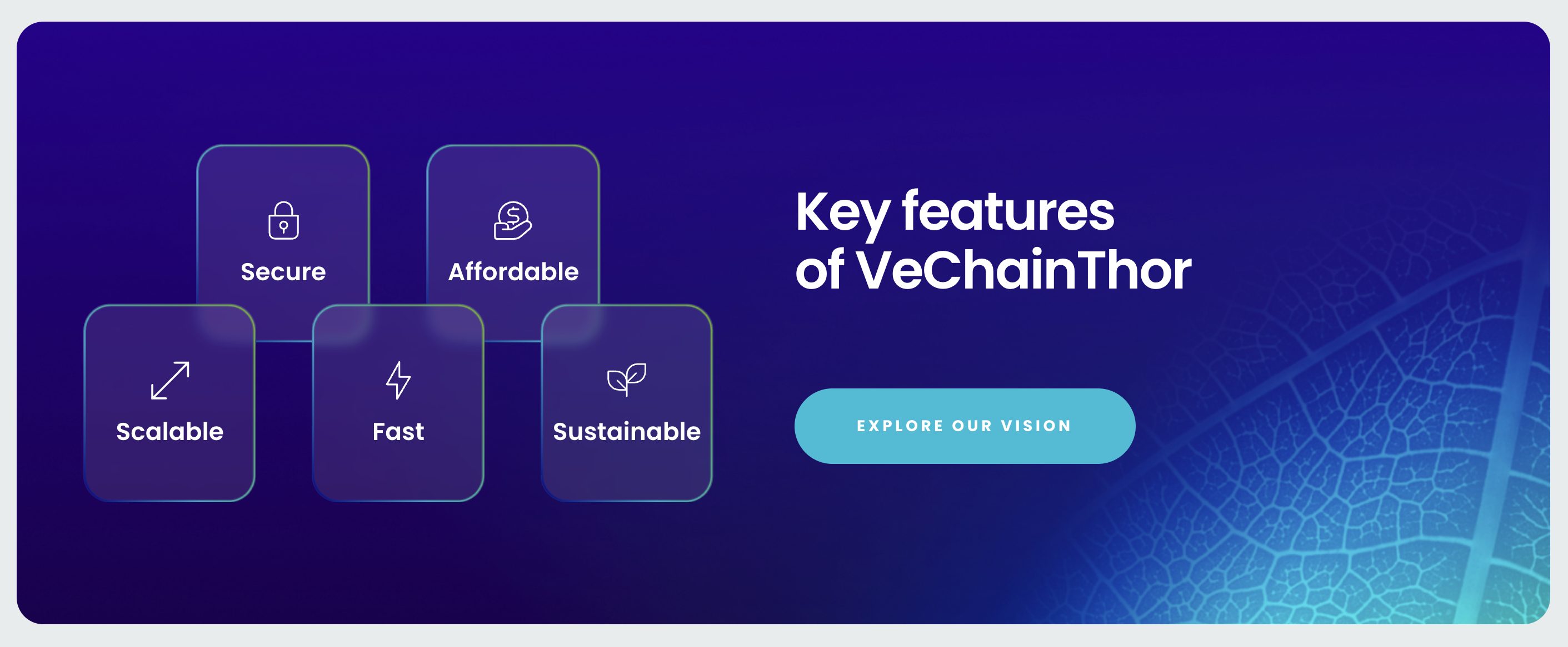 VeChain Verwachting 2026 – 2030 | Koers & Toekomstanalyse VET