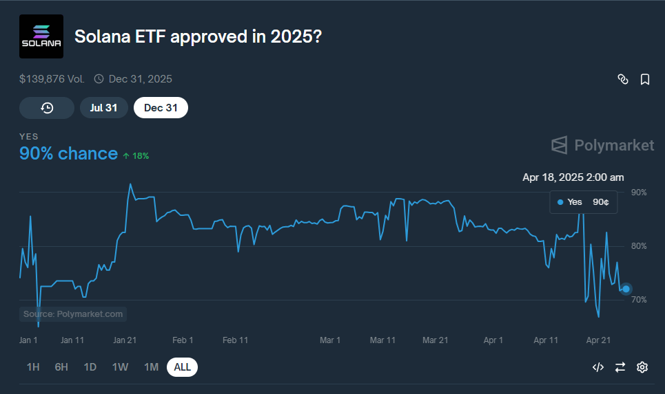 Solana ETF 2025 kans