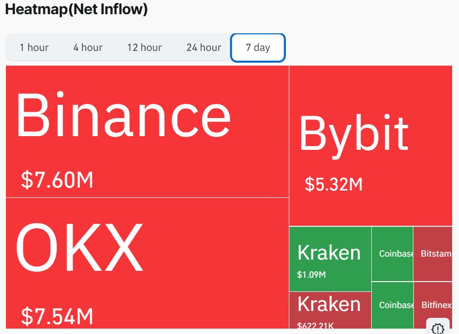 ADA Exchange Outflows
