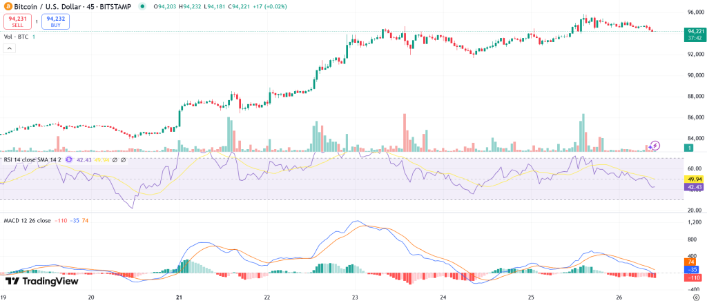 Bitcoin koers