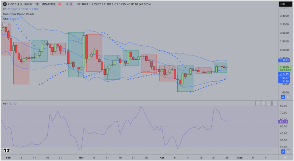 XRP Price Forecast | TradingView