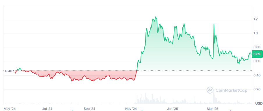 cardano koers rally