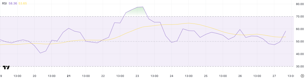 XRP RSI. Source: TradingView