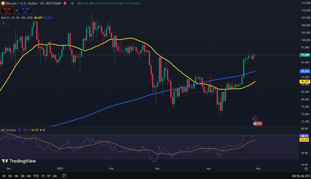Bitcoin koers grafiek