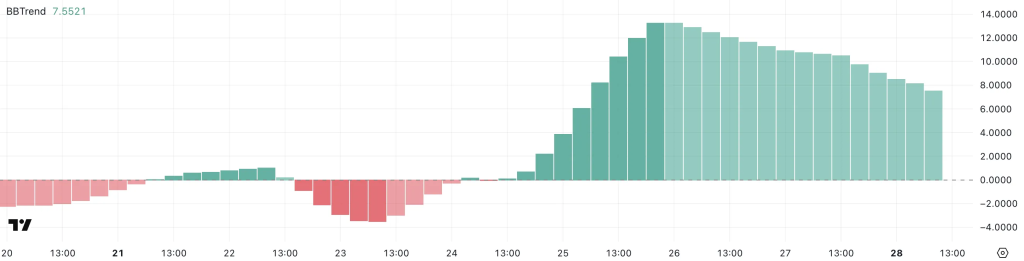 BBTrend Cardano