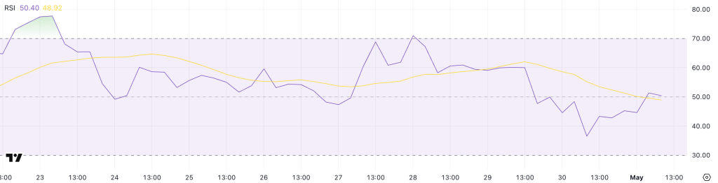 XRP RSI. Source: TradingView