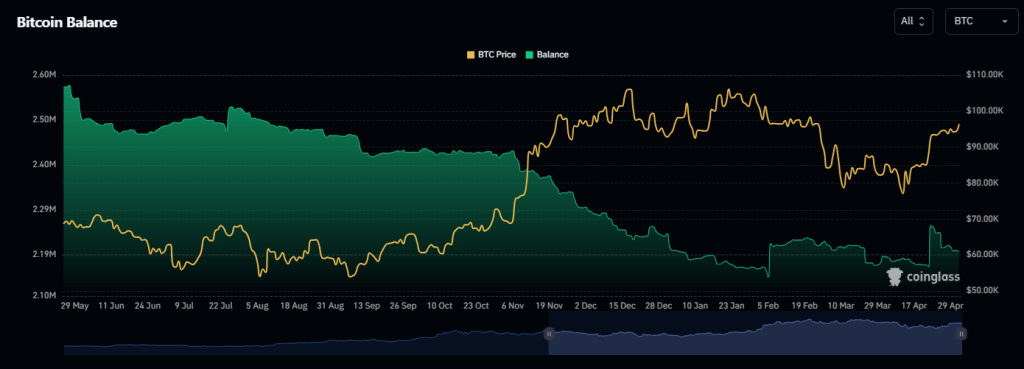 Bitcoin balance