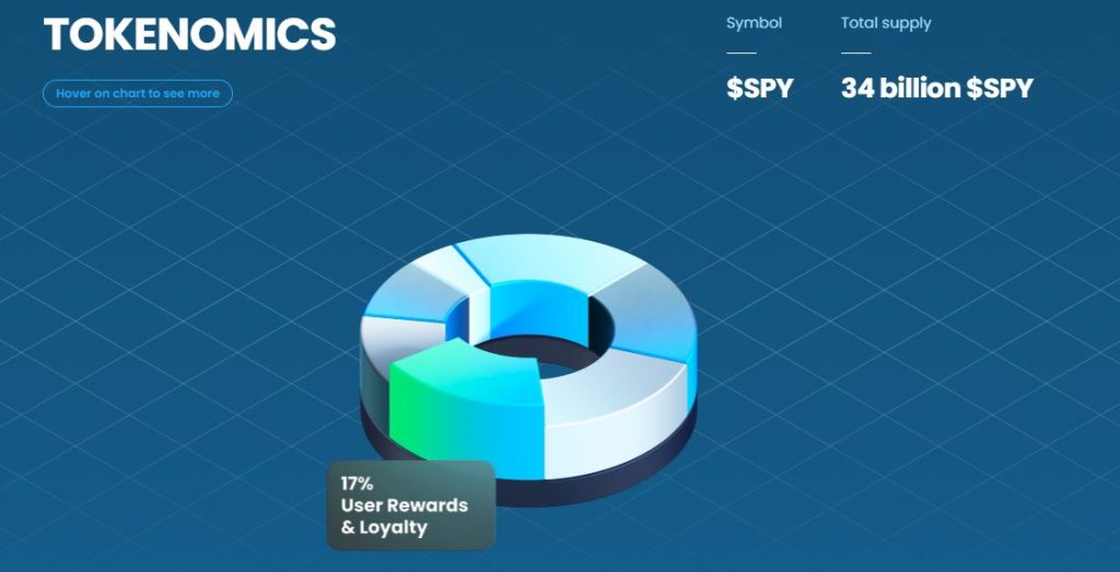 SpacePay Presale SPY tokenomics