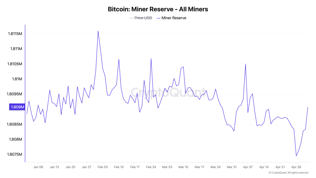 Bitcoin Miner Reserve. Source: CryptoQuant