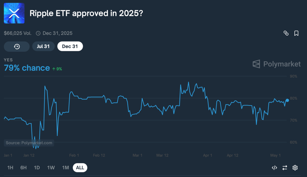 XRP ETF Approval Chances
