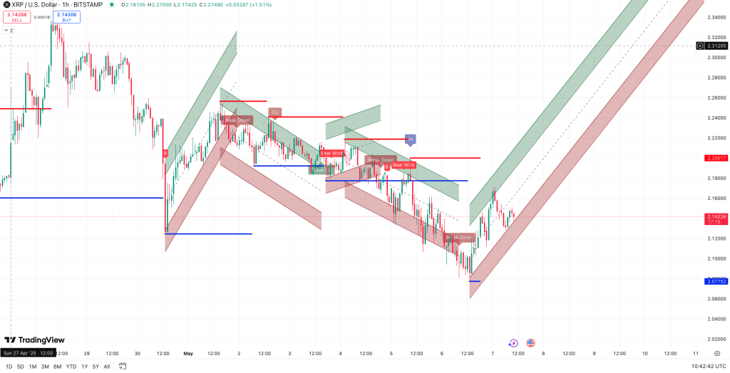 Ripple koers - bron: TradingView