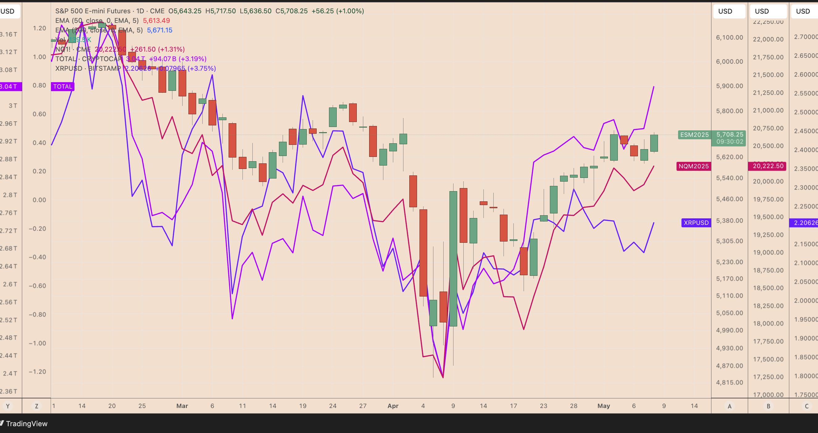 Source: TradingView