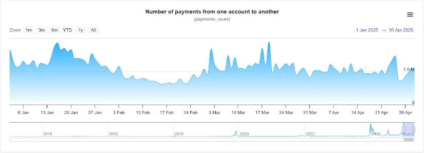 XRP Ledger betalingen