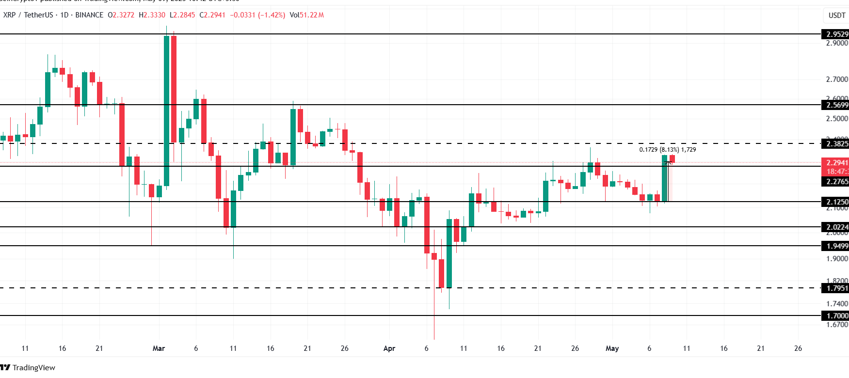 XRP Price Analysis. Source: TradingView