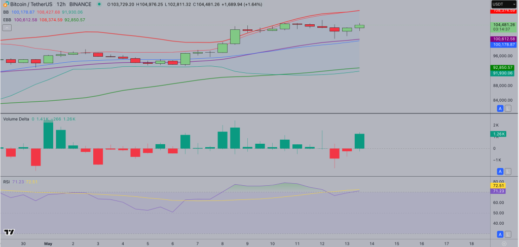 Bitcoin koers
