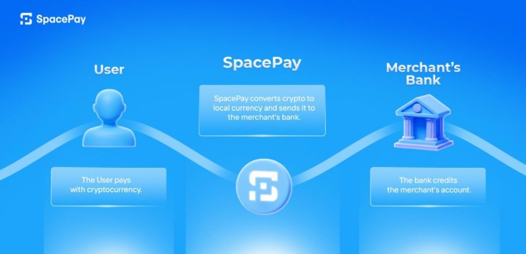 SpacePay presale SPY 2 