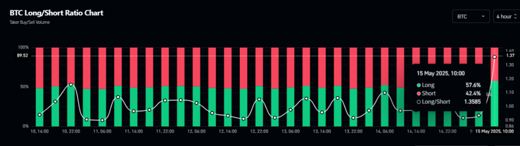 Bitcoin longshort ratio