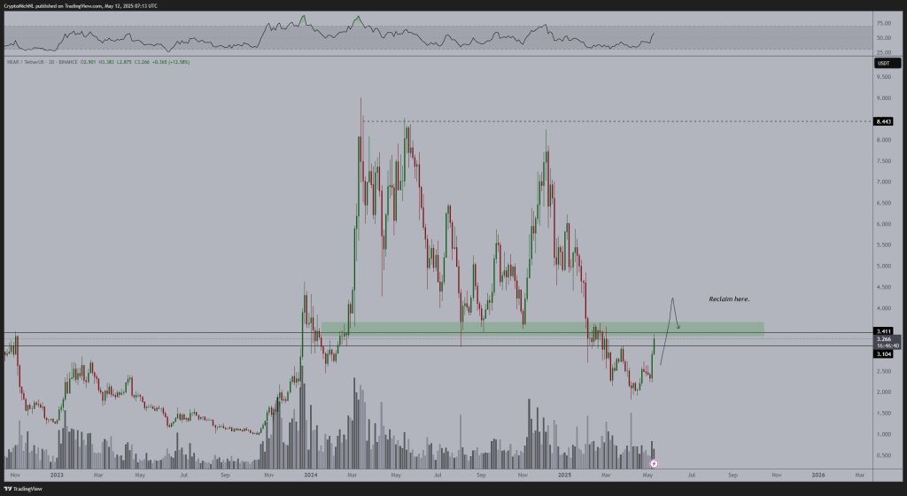 Near Protocol koersverwachting