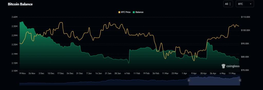 Bitcoin balance