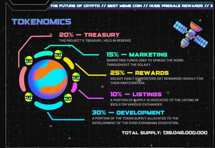 Solaxy Tokenomics - veelbelovende altcoins