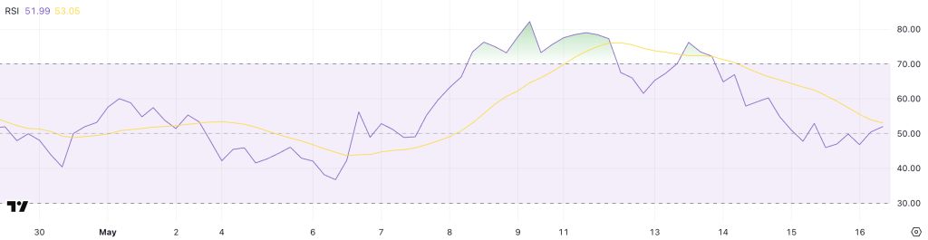 SOL RSI. Source: TradingView