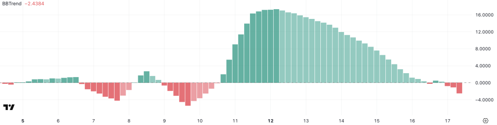 ADA BBTrend. Source: TradingView
