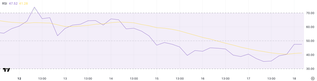 XRP RSI. Source: TradingView